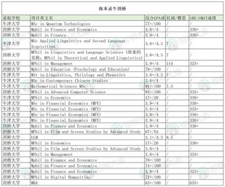 没错 我们今年又辅导了好多海本申研(2)