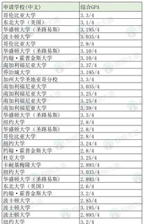 没错 我们今年又辅导了好多海本申研(3)