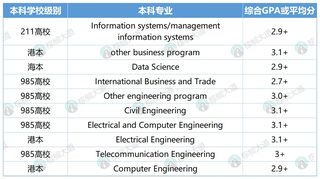 真实的港三申请建议总是没人看😇