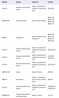 26fall谁要申美国商科 说说申请变化和趋势(2)