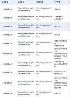 CMU MCF offer+5 炫耀一下✌️🎉(1)