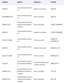 27_28fall谁要申Journalism新闻学🥺(3)