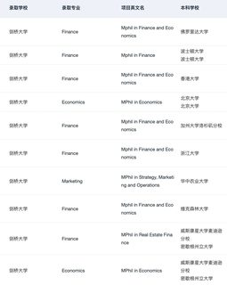 说说跨专业可以申的牛剑商科（总结版(1)