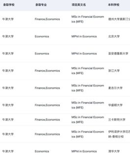 说说跨专业可以申的牛剑商科（总结版(4)