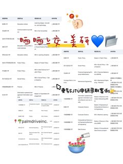 上交人 左滑带你丝滑录取哈耶普斯麻藤校😝