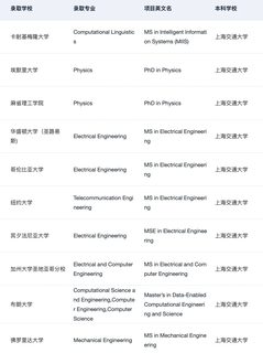 上交人 左滑带你丝滑录取哈耶普斯麻藤校😝(2)