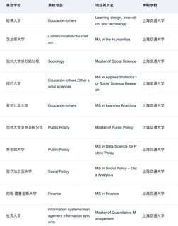 上交人 左滑带你丝滑录取哈耶普斯麻藤校😝(3)