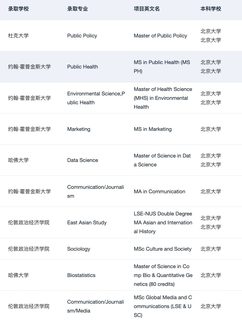 为什么说我们是适合北大er的留学机构：(1)