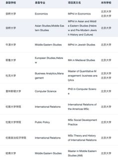 为什么说我们是适合北大er的留学机构：(2)