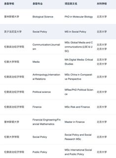 为什么说我们是适合北大er的留学机构：(3)