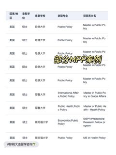 随机抽1枚offer晒 结果抽到了耶鲁全奖MPP(1)