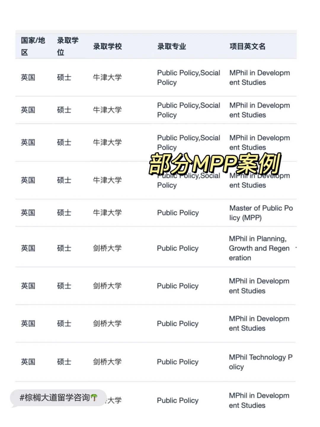 耶鲁全奖MPP拼的是经历可信度 · 图文图片