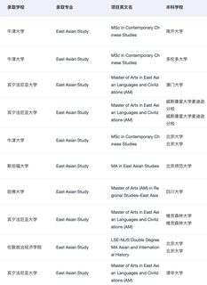 gap后拿到斯坦福东亚研究 offer(2)