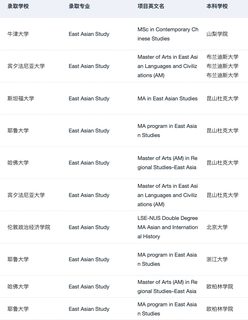 gap后拿到斯坦福东亚研究 offer(4)