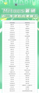 现在可以开始投递Mitacs暑研申请了：