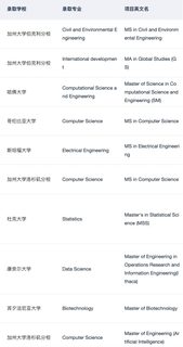 现在可以开始投递Mitacs暑研申请了：(3)