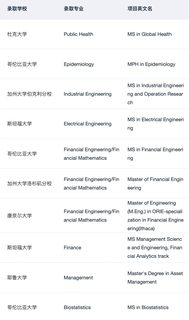 现在可以开始投递Mitacs暑研申请了：(4)