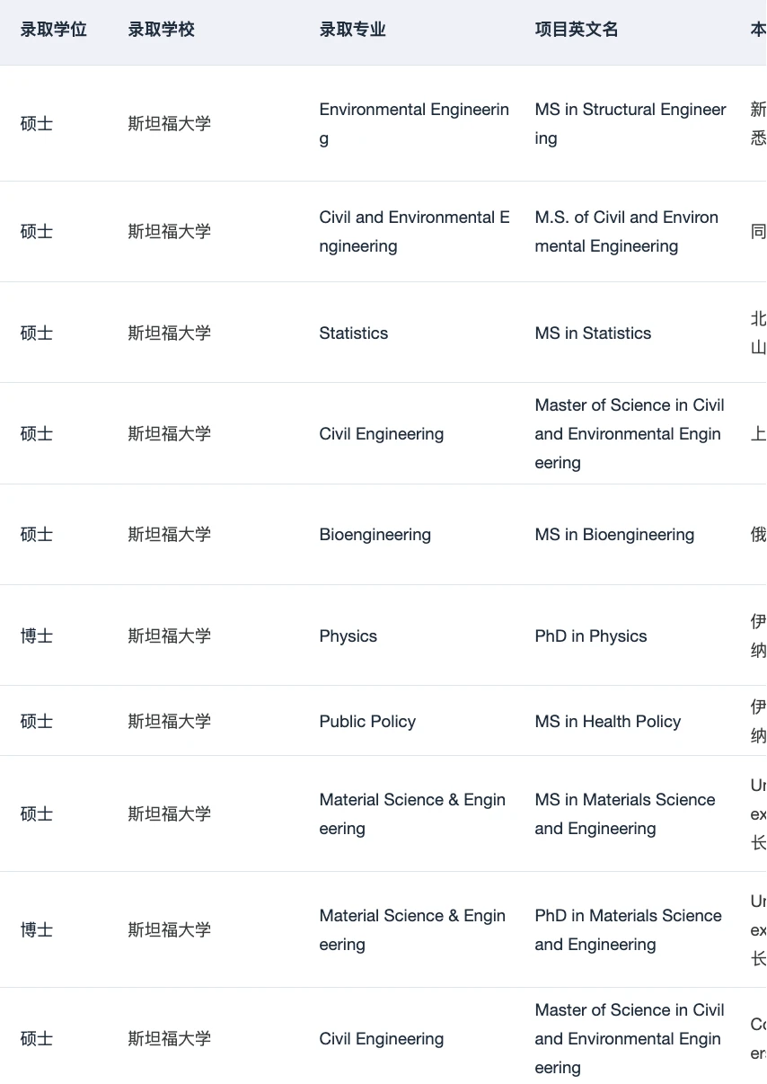 一直拿哈佛MPP offer 真的会上瘾 · 图文图片