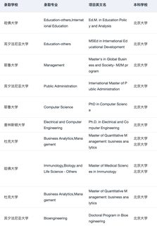 我称之为北京宝藏留学机构不为过吧(2)