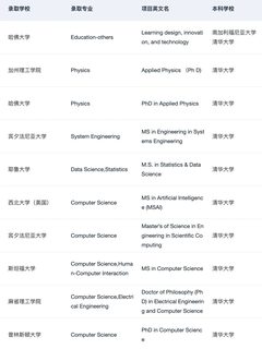 我称之为北京宝藏留学机构不为过吧(4)