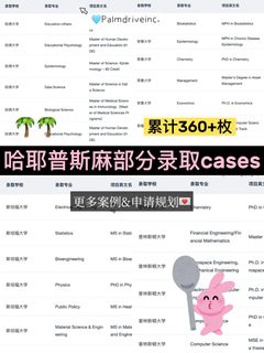 真的有人打算大一就开始准备留学申请吗…(6)