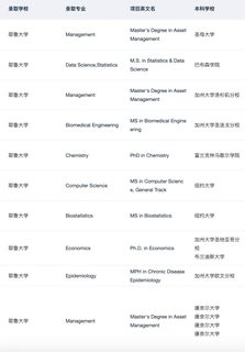 offer✖️39 怎么不算超会帮美本申斯坦福呢(4)