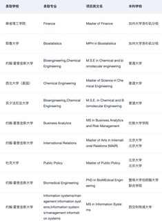 如果铁了心要申请美国Top10 请看完这篇(1)