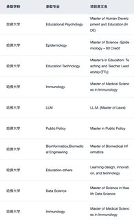 稍等 想申哈佛的刷到这篇都有福了！！(2)