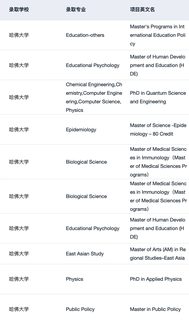 稍等 想申哈佛的刷到这篇都有福了！！(4)