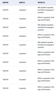 牛剑语言学大满贯 41枚达成😭 请恭喜…