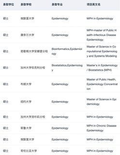 申流行病学_公卫硕士的一些选校思路(3)