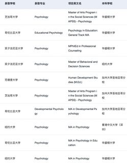 给26_27fall说一些比较新的心理学申请方向(1)