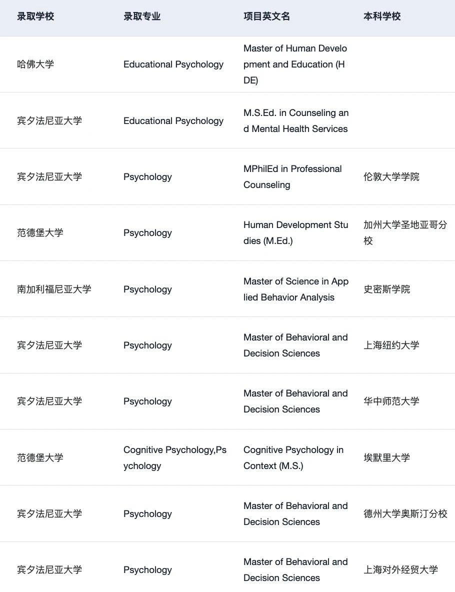 心理学申请别挤在咨询一条路 · 图文图片