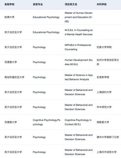 给26_27fall说一些比较新的心理学申请方向(2)