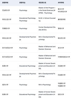 给26_27fall说一些比较新的心理学申请方向(3)