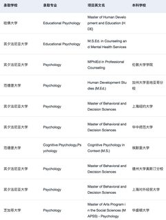 给26_27fall说一些比较新的心理学申请方向(4)