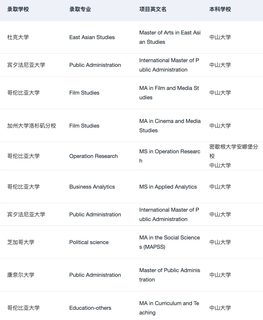 26/27fall在找广深靠谱留学机构的请进！！！