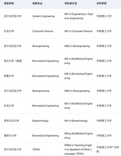 26_27fall在找广深靠谱留学机构的请进！！！(3)
