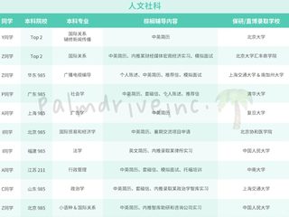 如果你想留学保研两手抓 先看看这篇(2)