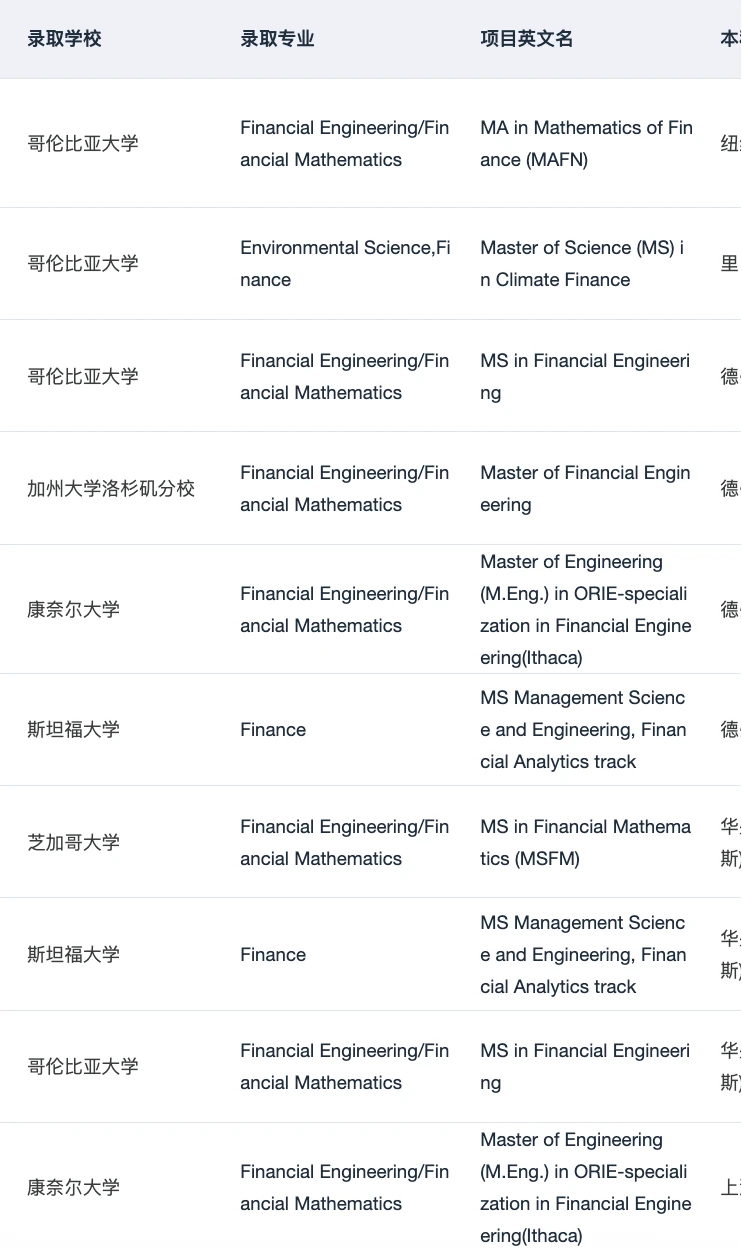 金工金数的差距在就业端 · 图文图片