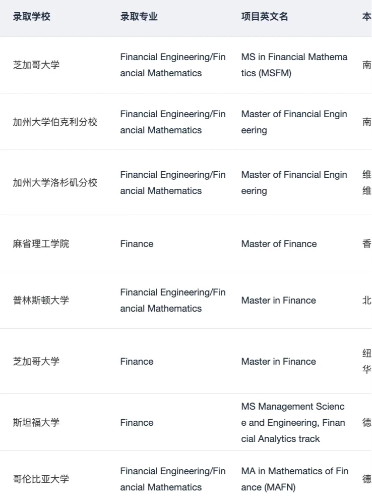 金工金数的差距在就业端 · 图文图片