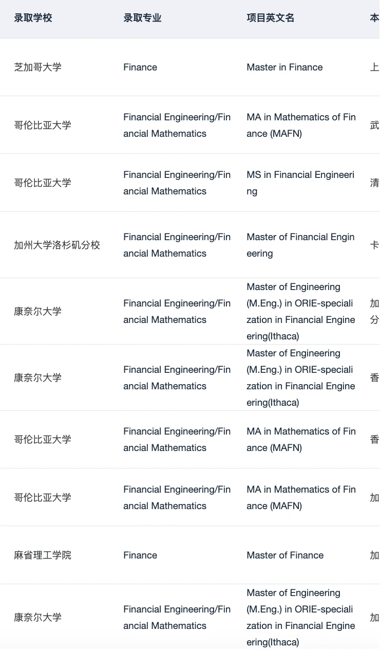金工金数的差距在就业端 · 图文图片