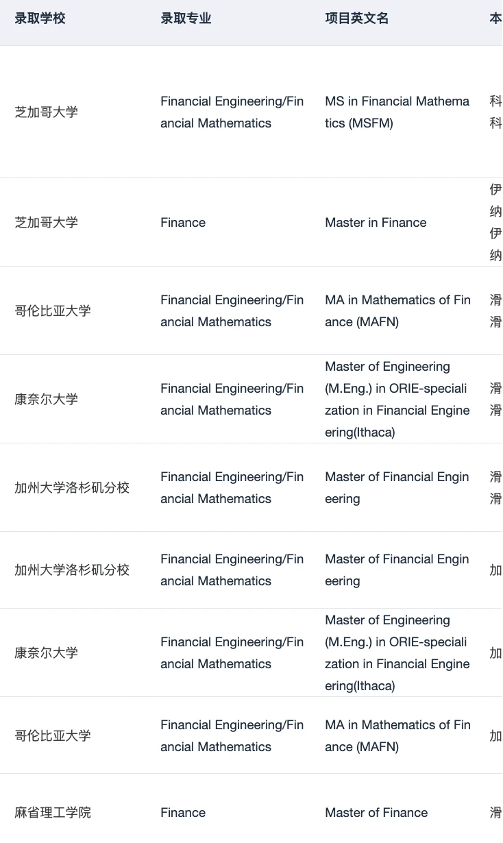 金工金数的差距在就业端 · 图文图片