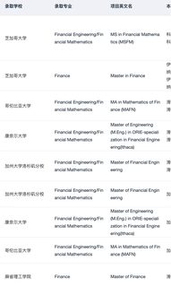 有人想申金融工程_金融数学硕士吗(4)