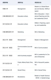 以防还有人不知道考完研如何高效准备留学👇(2)