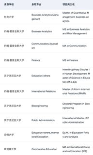 以防还有人不知道考完研如何高效准备留学👇(3)
