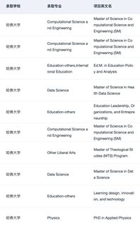 我们辅导了好多哈佛offer啊 这可以说吗(1)