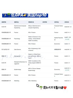 GPA3_0-3_5铁了心申名校 请看完这篇：(3)