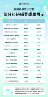 说说科研经历在留学申请中的本质作用(2)