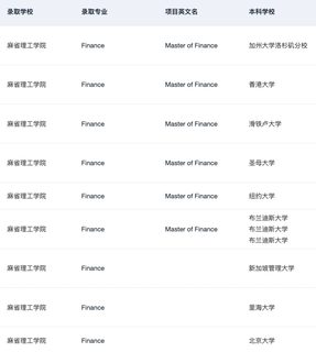 或许有人想申美国的金融硕士吗(1)